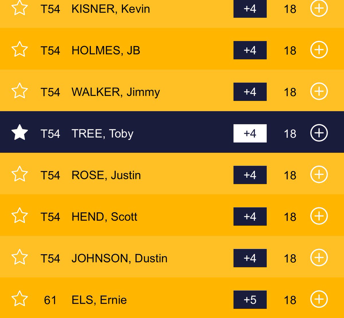 TreeCharity's tweet photo. Tied 54th and surrounded by other incredible golfers, well done @TobiasTree this is just the first of many majors! 🌴#TheOpen https://t.co/4YmvJcC1SS