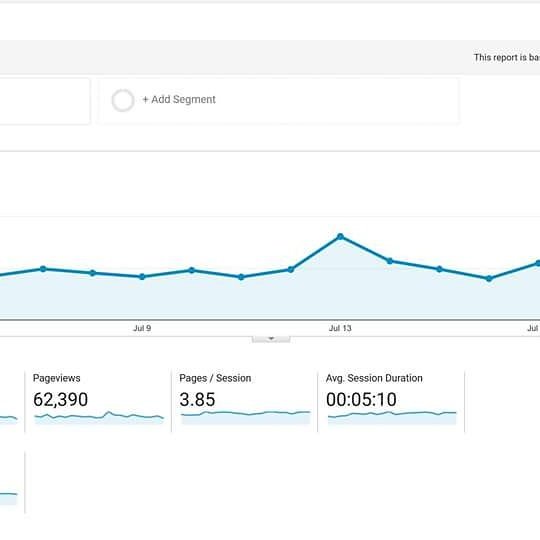 epictechnology1's tweet photo. Here is an example of good user engagement! 

#SmallBiz #smabusiness #GoogleAnalytics #growyourbusiness https://t.co/CR3vKvwtrR