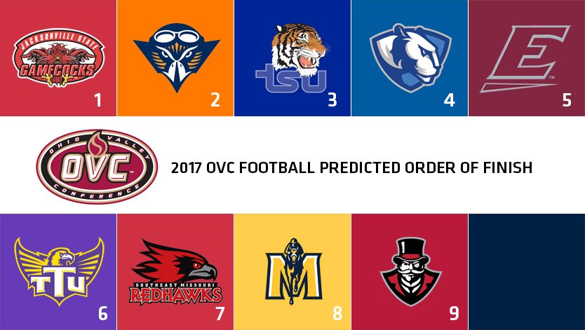 OVCSports's tweet photo. The results of the Coaches/SID's Preseason Football Poll are below. Click here for a complete preseason preview: https://t.co/iVKC5NbLDs https://t.co/GJEnOx9vC7