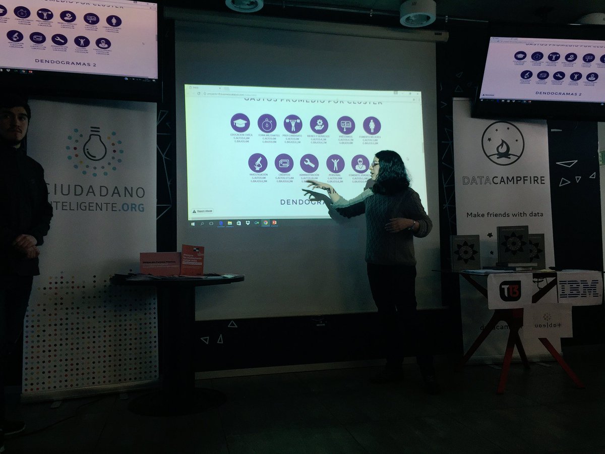 manuelbarrosr's tweet photo. ¿Cómo gastan los partidos? Interesante ejercicio de clustering de colectividades. ¡Tremendos proyectos! Desafío #DatosYPartidos https://t.co/kCniJRHyIE