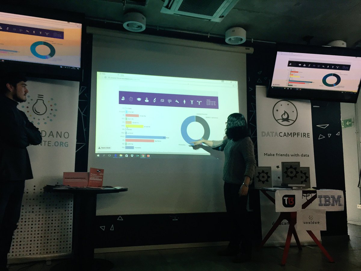 manuelbarrosr's tweet photo. ¿Cómo gastan los partidos? Interesante ejercicio de clustering de colectividades. ¡Tremendos proyectos! Desafío #DatosYPartidos https://t.co/kCniJRHyIE