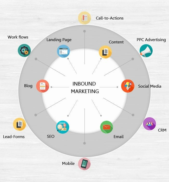 MktShareMasters's tweet photo. What Is Inbound #Marketing [Infographic] ⠀
#InboundMarketing #SEO #LeadGeneration #Blogging #Content #LandingPage #PPC #Mobile https://t.co/6wrZrIauME