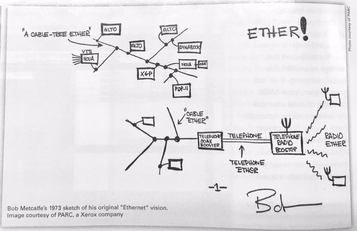enviralNET's tweet image. Bob Metcalfe's 1973 sketch of his original #Ethernet vision #enviralnet  #ieee #cern #Dante #audio #cat6e #casadistortion #parc #networking