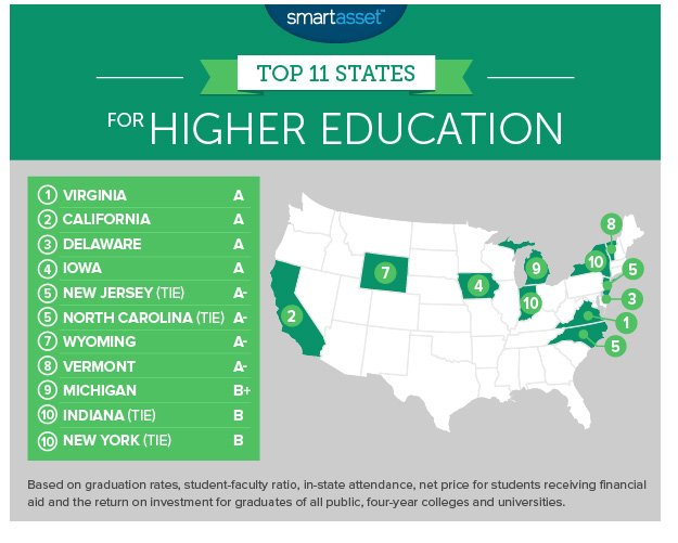 EdTech_HigherEd's tweet photo. Virginia offers the best in #highered thanks in part to #edtech. https://t.co/jrdEExqHN7 https://t.co/ys7trhABH7