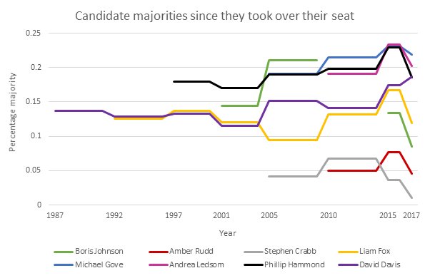 AntsChilds's tweet photo. We’ve crunched the numbers, find out who is likely to be the next #PrimeMinister #analytics https://t.co/Ryf8n0ASpb https://t.co/vxYq05duJm