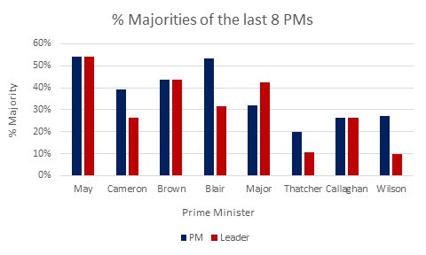 AntsChilds's tweet photo. Who do you think will be the next #PrimeMinister ? We’ve got a good guess… #Analytics https://t.co/Ryf8n0ASpb https://t.co/Yhof0VpUtj