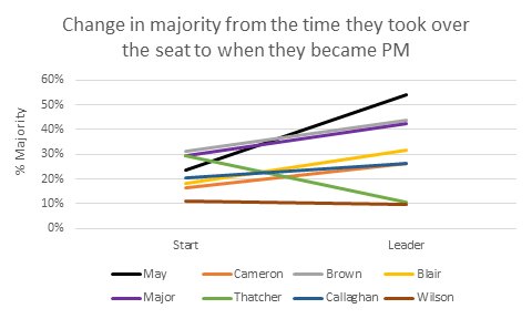 AntsChilds's tweet photo. What traits do the current candidates for #PrimeMinister have in common with previous PMs https://t.co/Ryf8n0ASpb https://t.co/o3NbSlUHJC