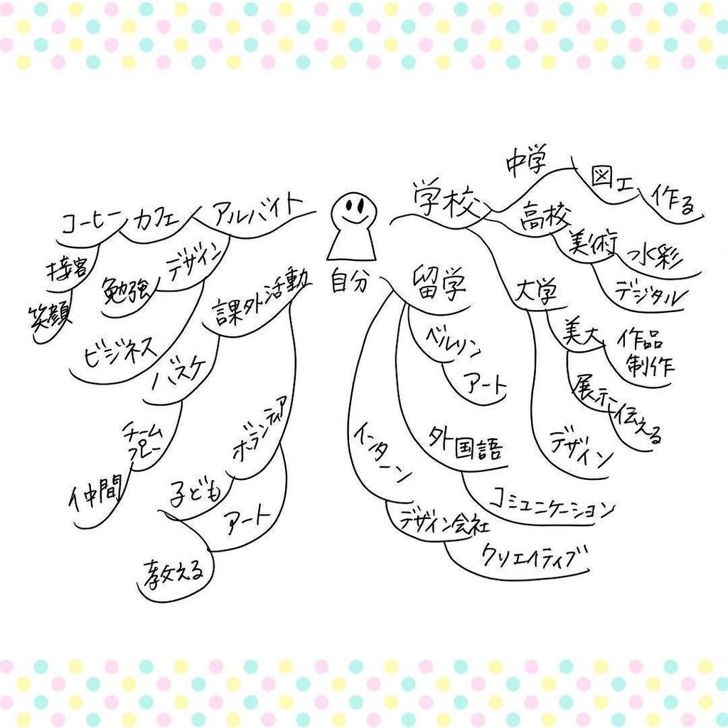 Images Of メモリーツリー Page 2 Japaneseclass Jp Images Of メモリーツリー Page 2 Japaneseclass Jp