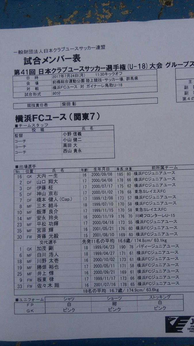 ガイナーレ鳥取u 18 クラブユース選手権 2ページ目 Togetter ガイナーレ鳥取u 18 クラブユース選手権 2ページ目 Togetter