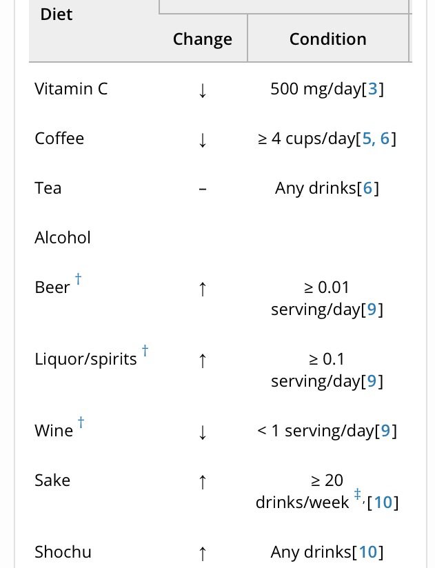 BiotechHoldings's tweet photo. Peer reviewed paper with references about good and bad things for #gout

https://t.co/cgI1kYBVGe

Gout 
#arthritis
#pain
#sufferingoftom https://t.co/9MmuA0ecu4