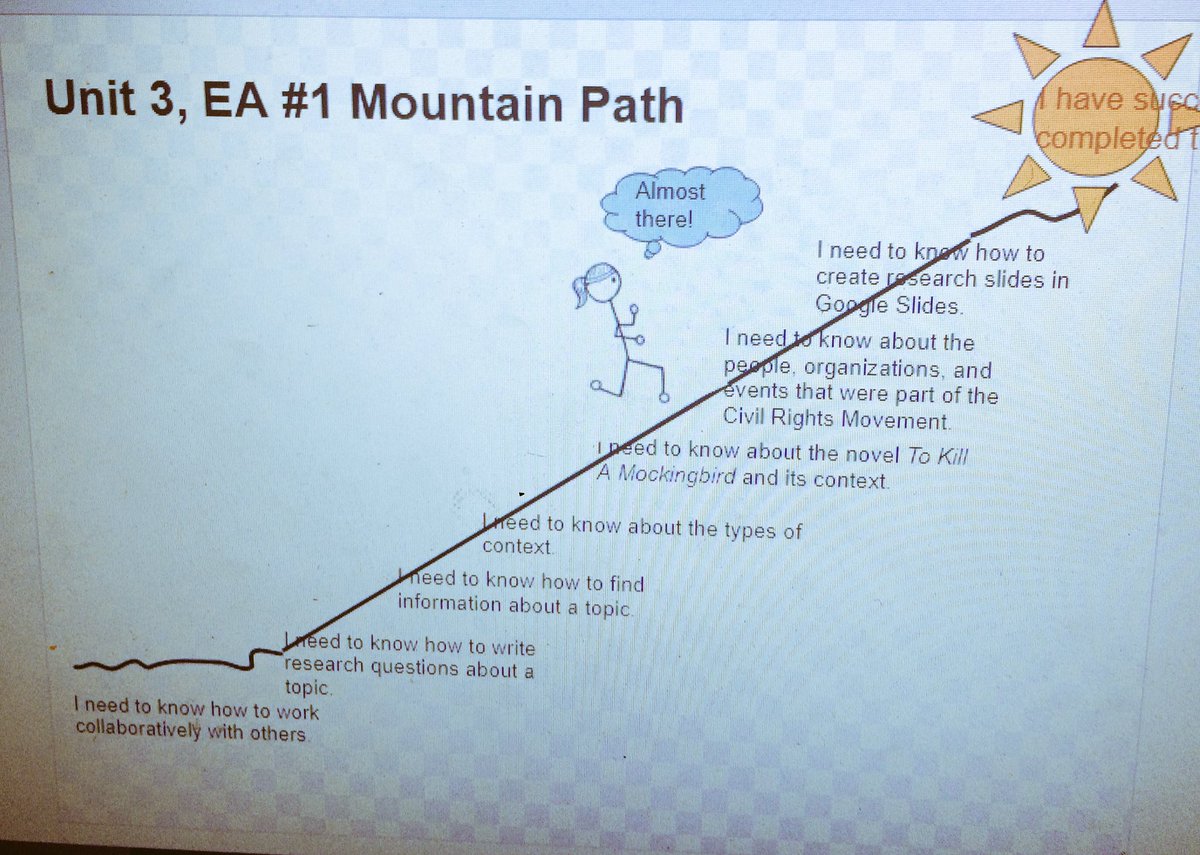Unpacking for students by students. Thanks Tiffany!  <a href="/DougSBoard/">Doug Waugh</a> #SpringBoardPL #stayingaliveinPod5
