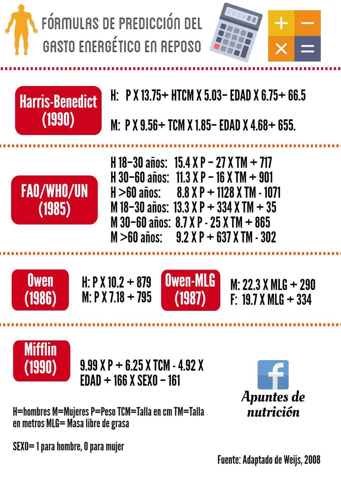 Descomponer Por el contrario vendedor Twitter 上的 David Ergas:"Acá les dejo un par de formulas para poder estimar el gasto energetico en reposo. (Gasto metabolico basal). https://t.co/cNZKgcrSt4" / Twitter Descomponer Por el contrario vendedor Twitter 上的 David Ergas:"Acá les dejo un par de formulas para poder estimar el gasto energetico en reposo. (Gasto metabolico basal). https://t.co/cNZKgcrSt4" / Twitter