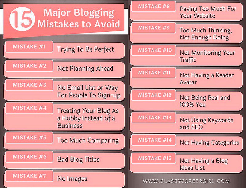 ipfconline1's tweet photo. The 15 Major #Blogging Mistakes To Avoid [Infographic]
#ContentMarketing #SEO #DigitalMarketing #GrowthHacking https://t.co/wdeEKJqjTw