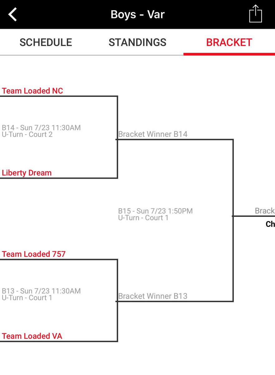 dreamaaunation's tweet photo. Only Team in "Adidas Summer Select Series" final 4 W/O a Shoe Deal! We played well 3-1 #DreamNation 🔴⚪️🔵🏀💯@AdidasselectMbb @adidasUprising https://t.co/S9oTxiZm2j