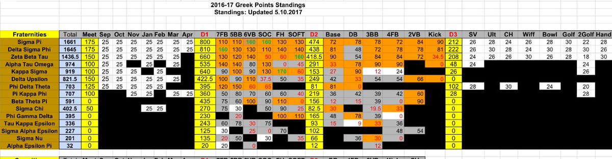 sigmapisports's tweet photo. 🐸☕️ @ZetaBetaTauUCF https://t.co/SesqJPrbkt