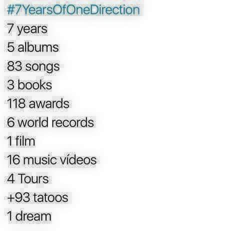 olivia_stylesMH's tweet photo. #7YearOfOneDirection #OneDirection7 #OneDirection #OneDirectionWeMissYou #HarryStyles #LiamPayne #LouisTomlinson #niallhoran #ZaynMalik https://t.co/zef8ZNUojw