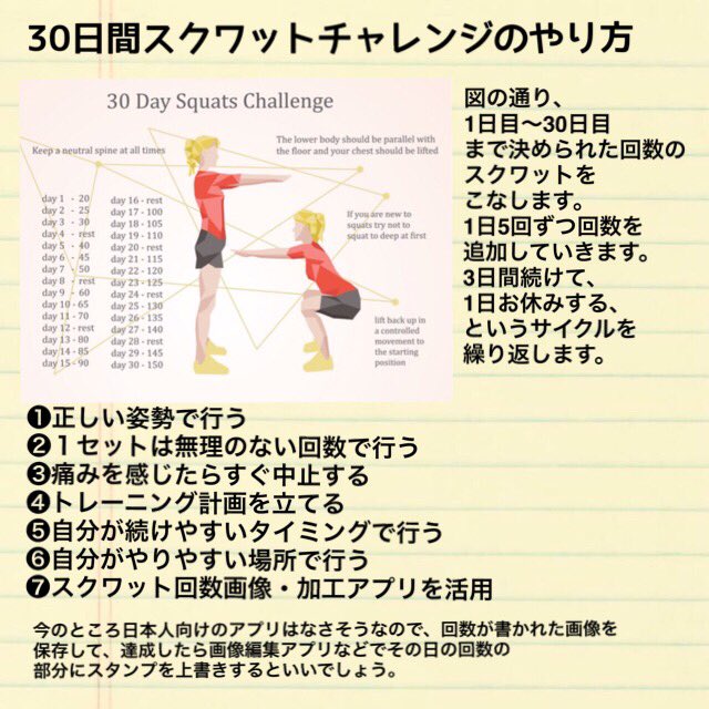 ヤセレポ 30日間スクワットチャレンジ インスタでも話題の30日間スクワットチャレンジ 実践してみた結果とスクワットのコツや続けるポイントを紹介します T Co Iywhzlxh77 ダイエット ダイエット垢さんとつながりたい 30日間スクワット