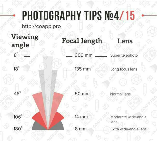 efenerr's tweet photo. Saya mau bagi-bagi 15 tips fotografi dimulai dari twit ini.

Aperture, exposure, ISO, Focal Length.

Saya lanjutkan dalam bentuk trit. 👌 https://t.co/uv1sAtMSxl
