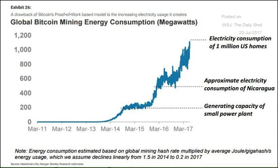 Bitcoin Mining Power Chart