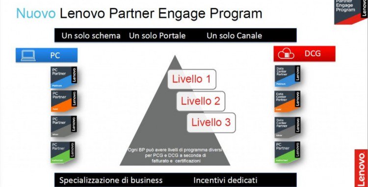 channelcity's tweet photo. Lenovo, nuovo programma per i Business Partner @lenovoitalia #LenovoPartnerEngage #programmadicanale https://t.co/12554xsNpK https://t.co/Li1FcOiUkf