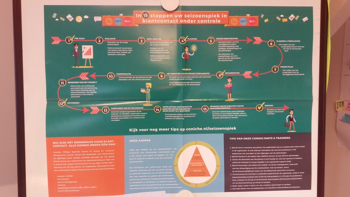 In 15 praktische stappen uw seizoenspiek voor klantcontact onder controle. Nieuwsgierig ? bit.ly/2uOHWAg