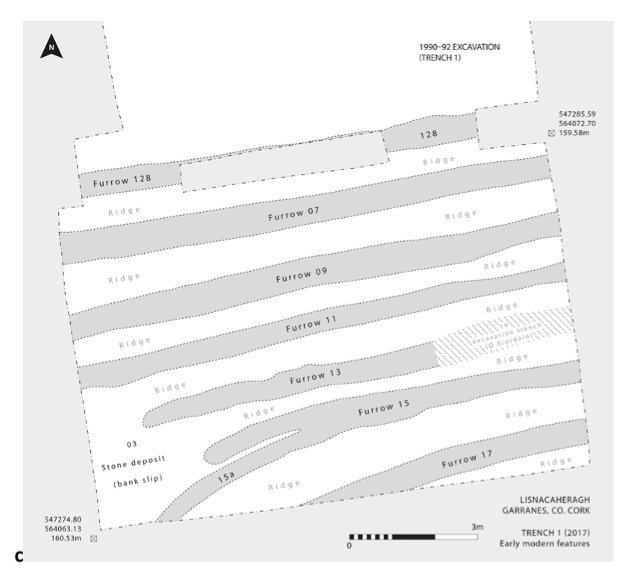 garranesrngfort's tweet image. Period 2 (early modern) features. #garranes #ringfort #medieval #earlymedieval #archaeology
facebook.com/damhain.maccar…
instagram.com/garranes_ringf…