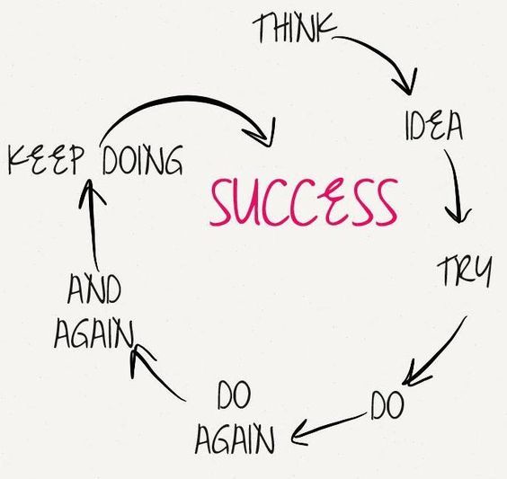 AvpYorkshire's tweet photo. Try, try, and try again #HappyMonday #MondayMotivation https://t.co/v7rsECsdDY