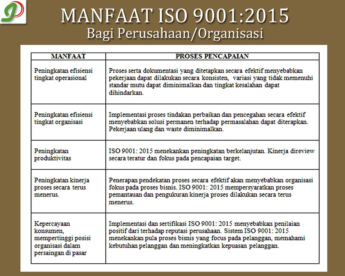 pt_inspirasi's tweet photo. Manfaat ISO 9001:2015
#iso #QHSE #Consultant #PeopleDevelopment #Training #HR #EO #TeamBuilding #Outbound #EmployeeGathering #konsultanISO https://t.co/gVnMvBUg3j