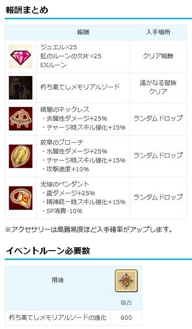 ルーンのtwitterイラスト検索結果 古い順 ルーンのtwitterイラスト検索結果 古い順