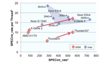 gp_pulipaka's tweet photo. #Startup Tips #MachineLearning Chip. #BigData #DataScience #AI #WaveComputing #GPUs
https://t.co/NTRhGKBd4S https://t.co/INM7M85f9c