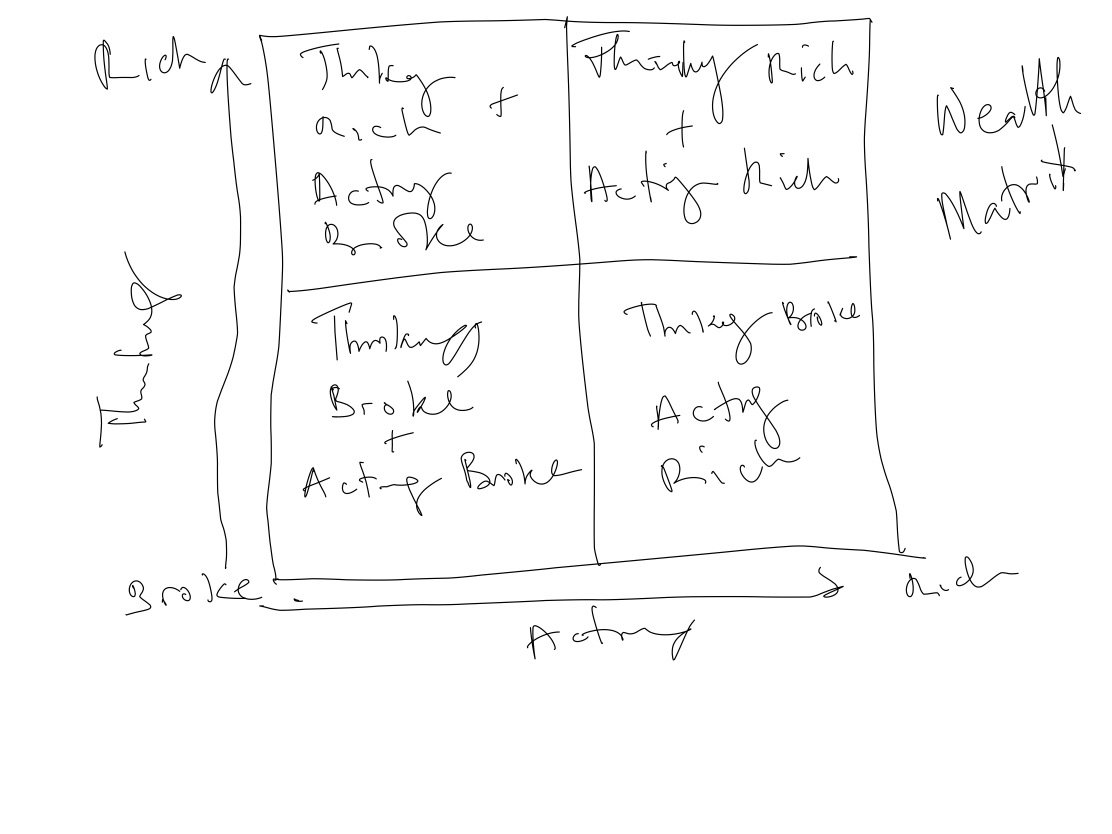 asemota's tweet image. Sketching ideas for research on #WealthMatrix using #metamojinote