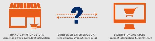Excellor_Ecom's tweet photo. Shoppers like to browse online, then shop in-store and vice versa for which they need a connected user experience: https://t.co/MqwV9T1dUO https://t.co/31tZATLsoZ
