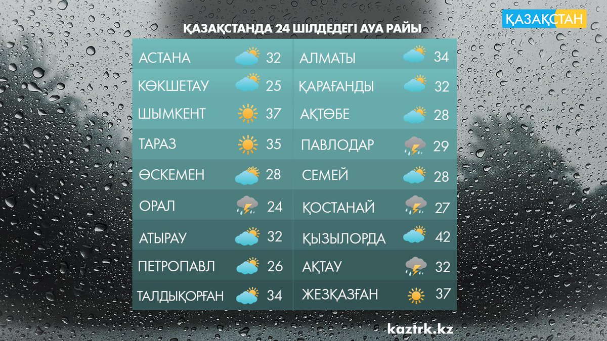 Прогноз погоды казахстана на 10 дней