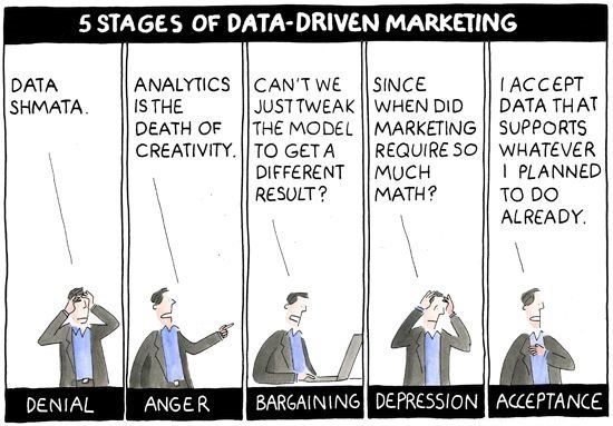 planetproinc's tweet image. Here&apos;s some #AnalyticsHumor. #marketinganalytics #dataanalytics #datahumor #marketinghumor #predictivemodeling #marketingdata #analytics #BI