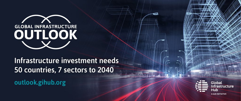 #GIHubOutlook forecasts that the cost of #infra across the globe to 2040 is $97tn outlook.gihub.org