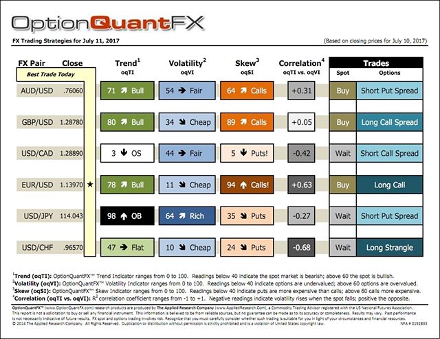 Forex_options's tweet photo. FX Bridge OptionQuantFX option trading strategy. Updated each day. Trade with confidence. Contact James Friedman jfriedman@fxbridge. https://t.co/xEYYN5VDpV