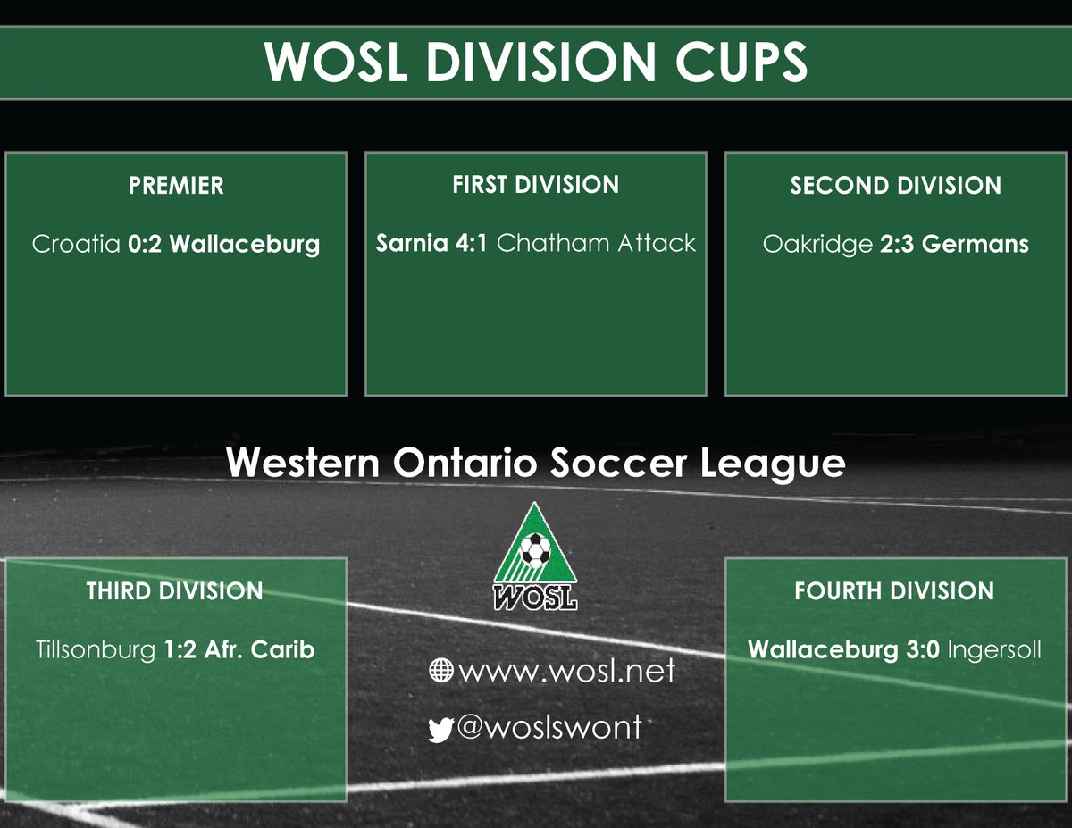 WOSLSWONT's tweet photo. Division Cup Results from Sunday, July 23. #WOSL https://t.co/AxoGrw9lZl