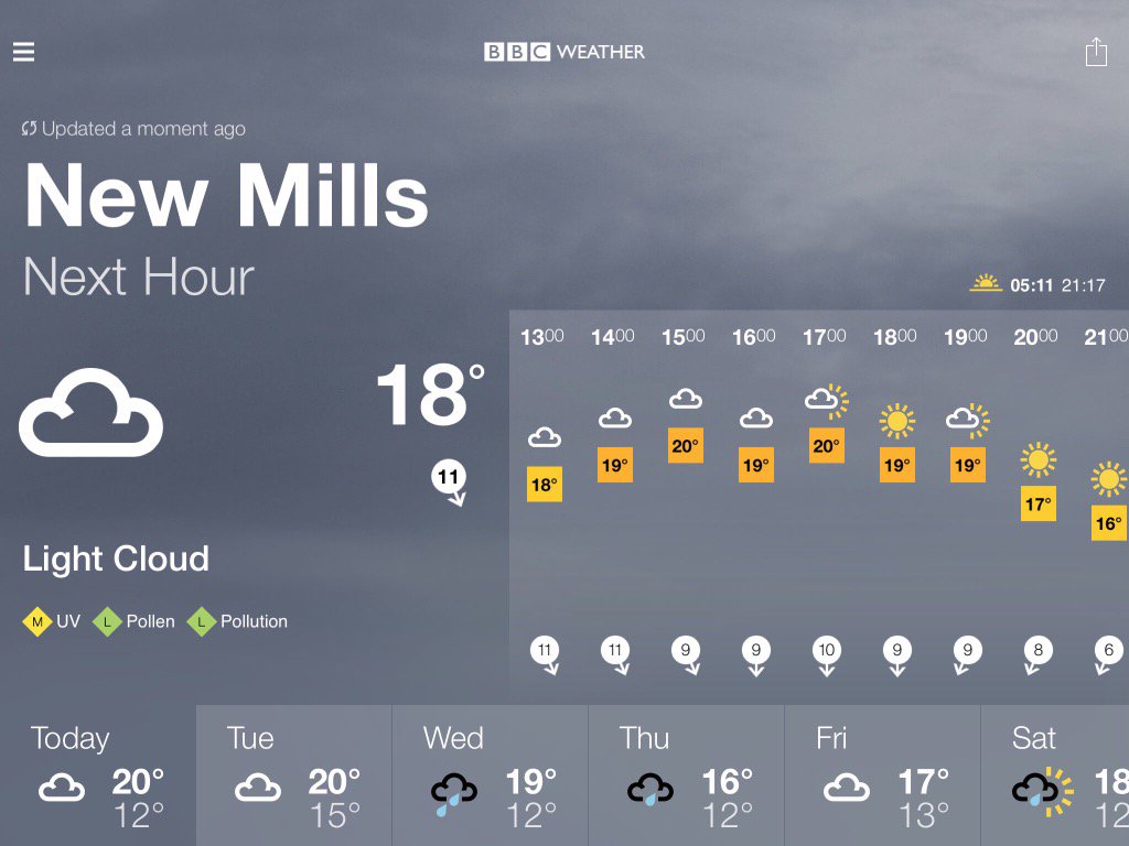 BBC Weather forecast for #NewMills Today: Light Cloud. Max 20°C, min 12°C. bbc.co.uk/weather/2641612