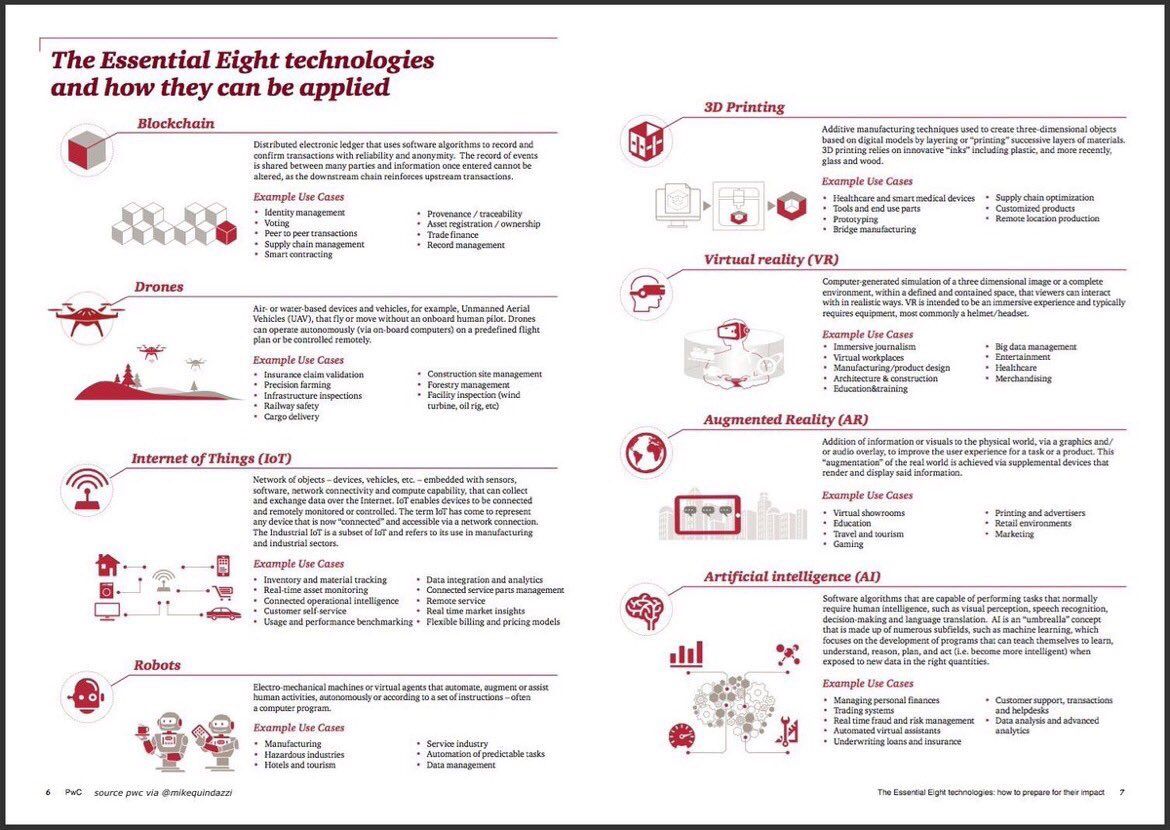 leipnikmatt's tweet photo. #Blockchain , #IoT and #AI amongst the 8 most disruptive technologies by PwC @MikeQuindazzi - #DigiTechDaily via @DigiTechDaily https://t.co/faZZIYxkNF