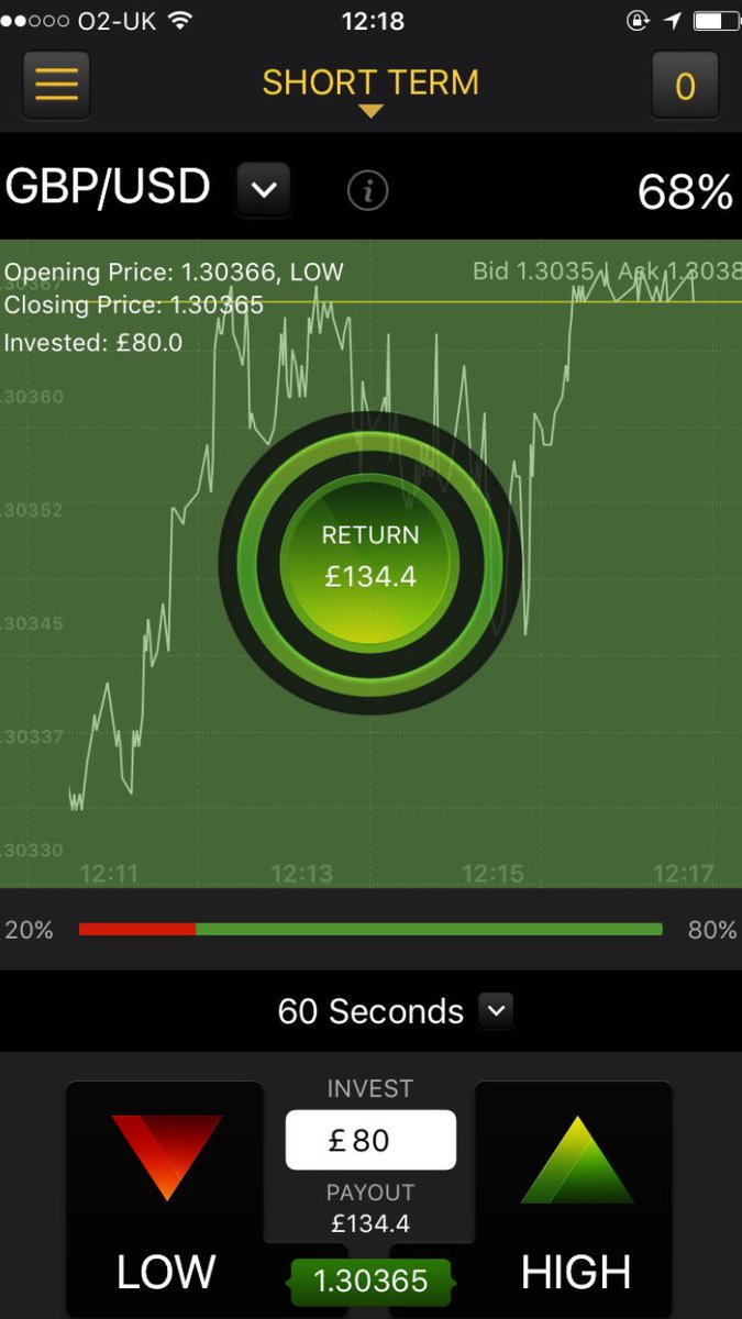 EmpiricalT's tweet photo. Monday mornings are normally very volatile however with our analysts new strategy we have managed to go 2/2 so far today! GBP/USD ✅ AUD/USD✅ https://t.co/JSgpHUt53z