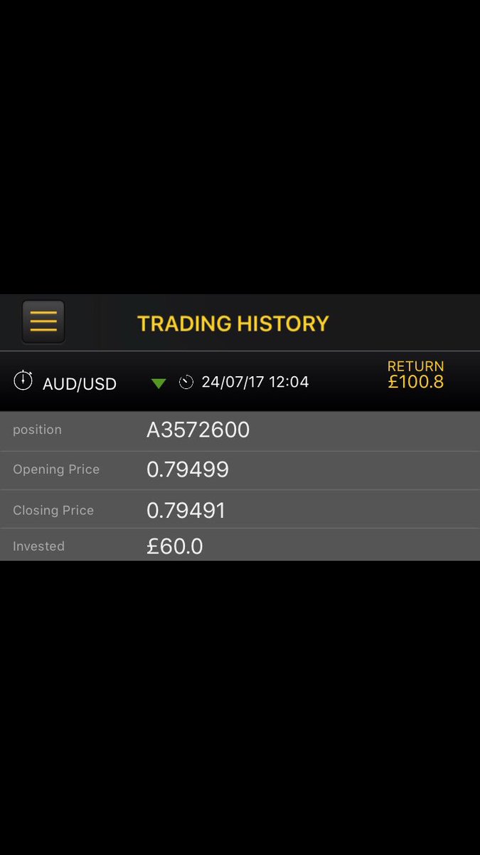 Monday mornings are normally very volatile however with our analysts new strategy we have managed to go 2/2 so far today! GBP/USD ✅ AUD/USD✅