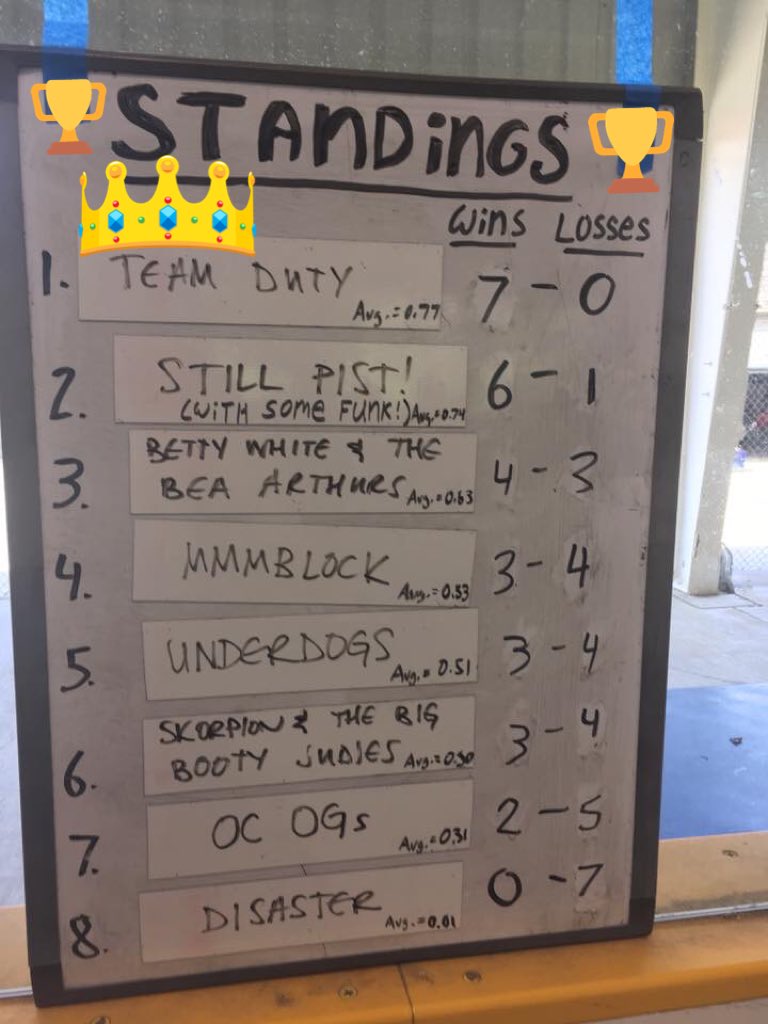 a2rollerderby's tweet photo. Thanks to everyone that made the #americashighfive #5on5 tournament a great time yesterday. #rollerderby #a2 https://t.co/x0UCqHhIGM https://t.co/Z6hfxd9anJ