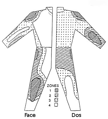 La_Becanerie's tweet photo. Connaissez-vous la qualité de protection de vos équipements #moto ? Petit rappel avec notre guide des #homologations https://t.co/piFc241pYz https://t.co/O3oxO4rx7c