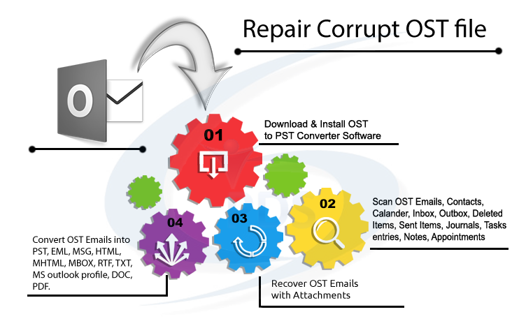 osttopstfiles's tweet photo. Great path-#RecoverOSTFile &amp; open OST file to PST file BY #PerfectDataSolutions OST Recovery Too-: https://t.co/6nDpEJ5eZj https://t.co/6WjvkZDyaR