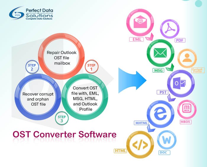 osttopstfiles's tweet photo. Use #PDSOST2PST software that fix OST file &amp; conversion OST2PST file with emails-mailbox attachments-: https://t.co/OaUJbzfQpB https://t.co/IIREwL4EGF