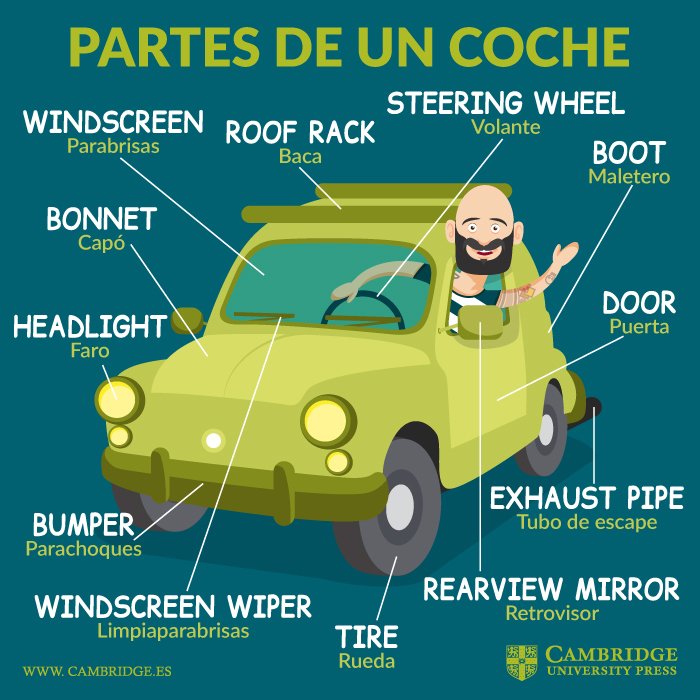 CambridgeEngSP's tweet photo. ¿Te gusta conducir...? Apréndete el vocabulario relacionado con el coche.
#englishlessons https://t.co/hcWgiBjsBl