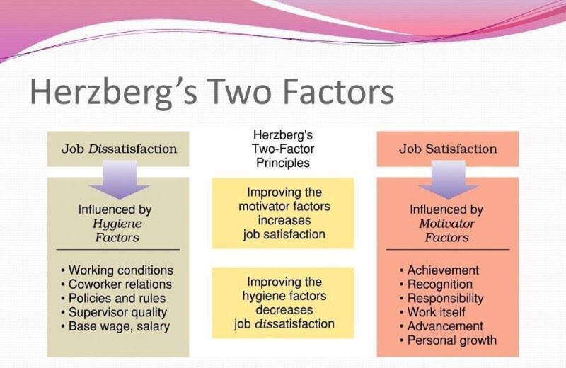 J21Coaching's tweet photo. Two Factors for #Satisfaction #Disatisfaction within your #JobRole #MondayMorning considerations. https://t.co/WVJk3EMI6A #CareerCoaching https://t.co/Bcd9BYDf2x