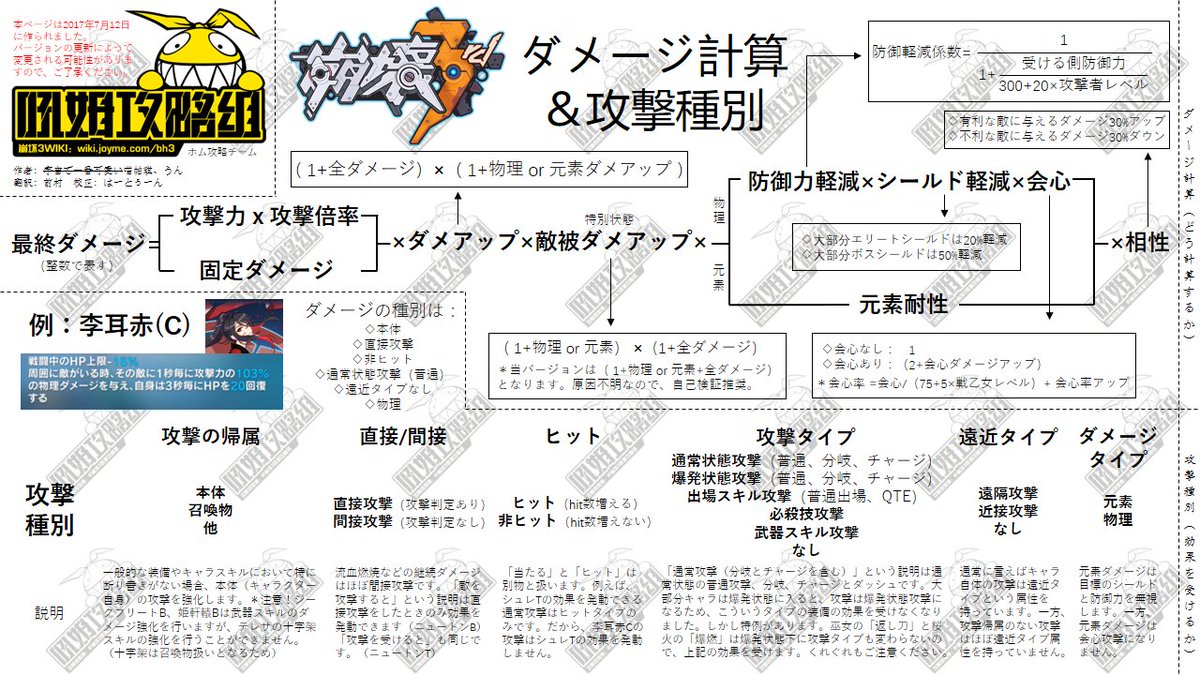 前村 On Twitter マエマメ 第六回 崩壊3rdダメージ 攻撃種別 の翻訳やっと仕上げました ホム攻略組とはーとぅーんさん G Clad のご協力誠にありがとうございました 質問があったらリプしてくださいね
