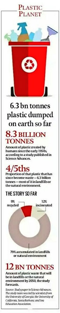 HusainKapadia's tweet image. #Plastic &amp;amp; Planet earth. 

#PlasticDump #PlasticPollution #PlasticWaste