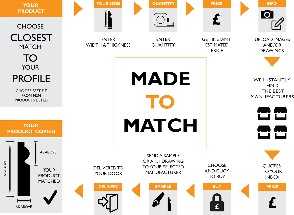 Wooduchoose's tweet photo. Match wood mouldings and get an instant estimate with our unique new system #wood #madetomatch #hardwood #mouldings https://t.co/WKCStBHZ6v https://t.co/j0ipeK1kx4